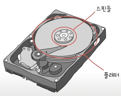 chap07-01