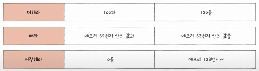 chap03-01
