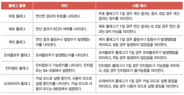 chap04-01