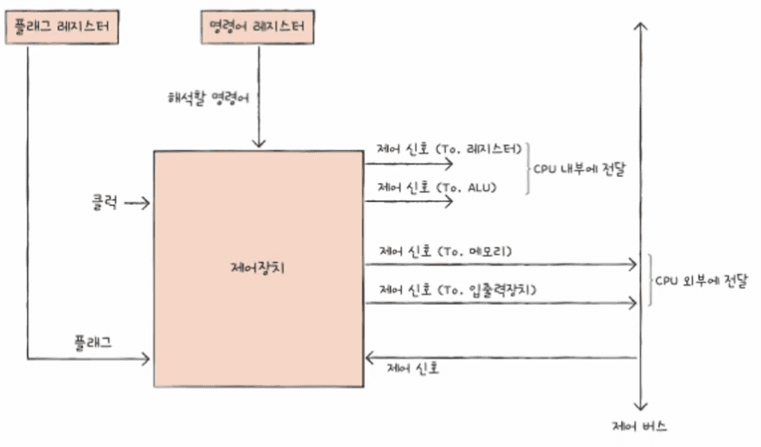 chap04-02
