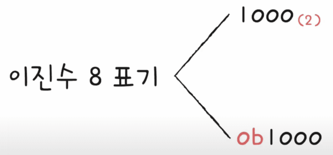 chap02-02