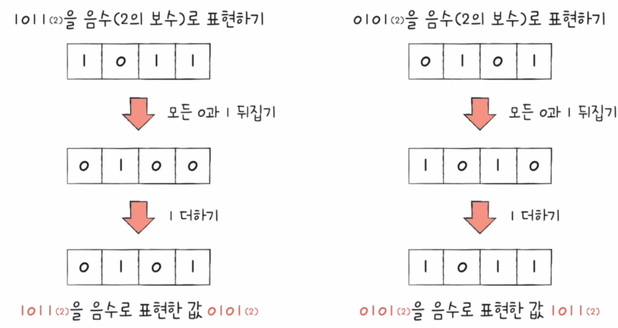 chap02-03
