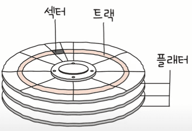chap07-03