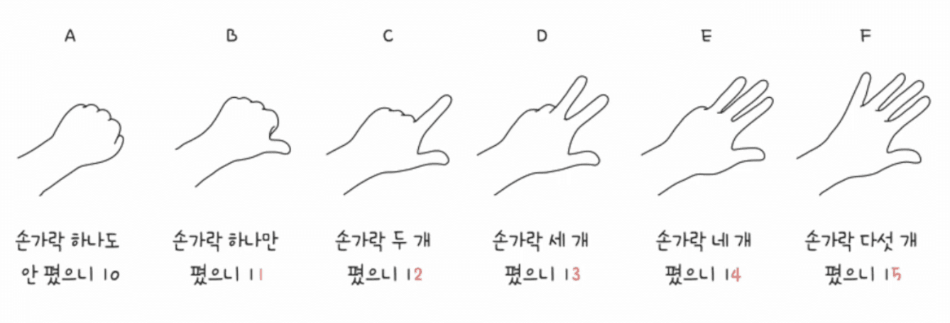 chap02-05