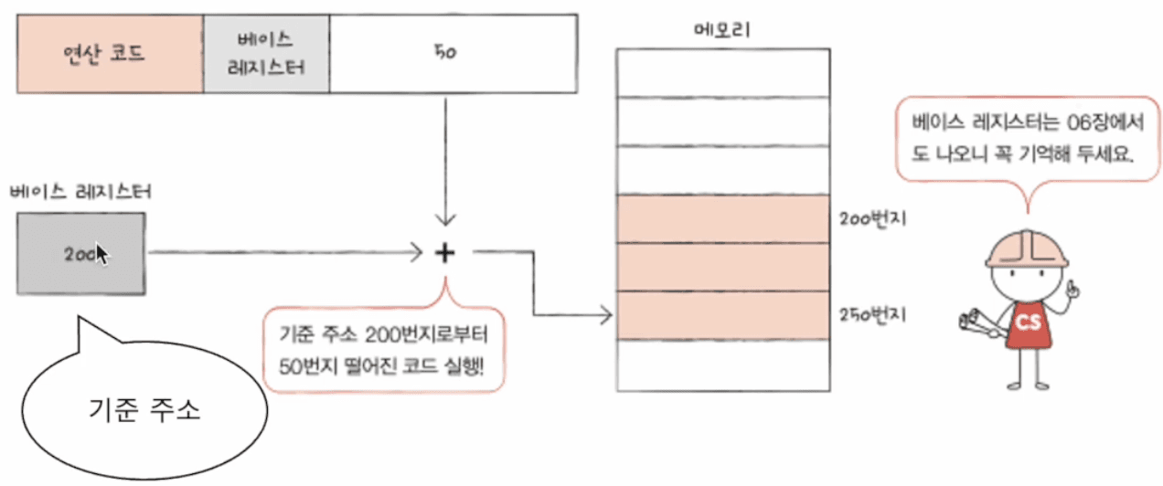 chap04-05