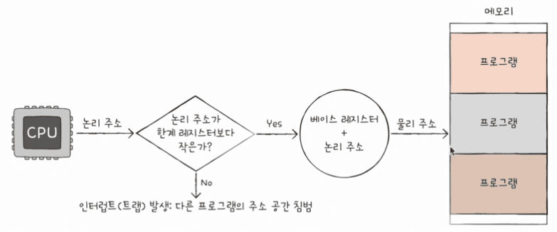 chap06-08