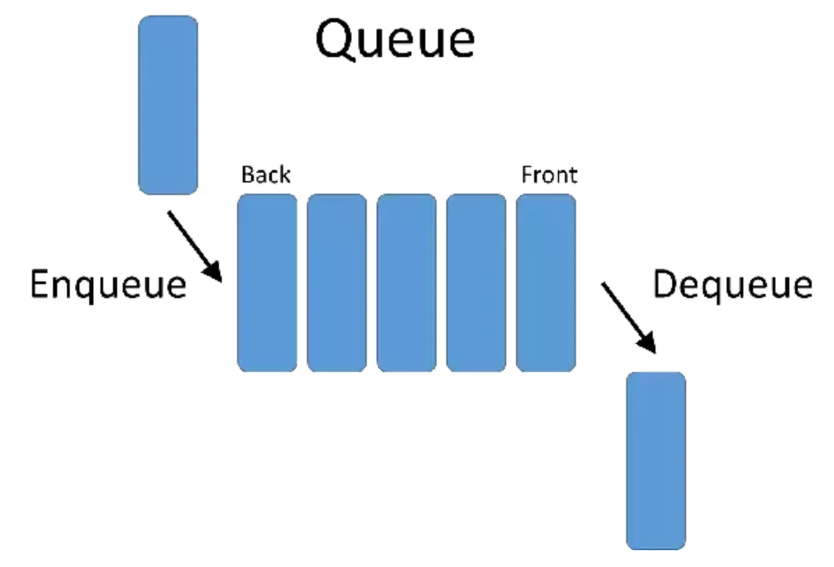 bouns_task